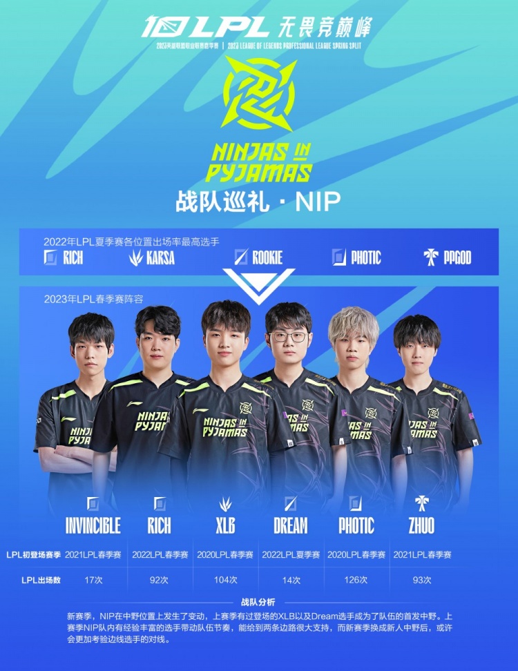 张之臻在比 张之臻在比